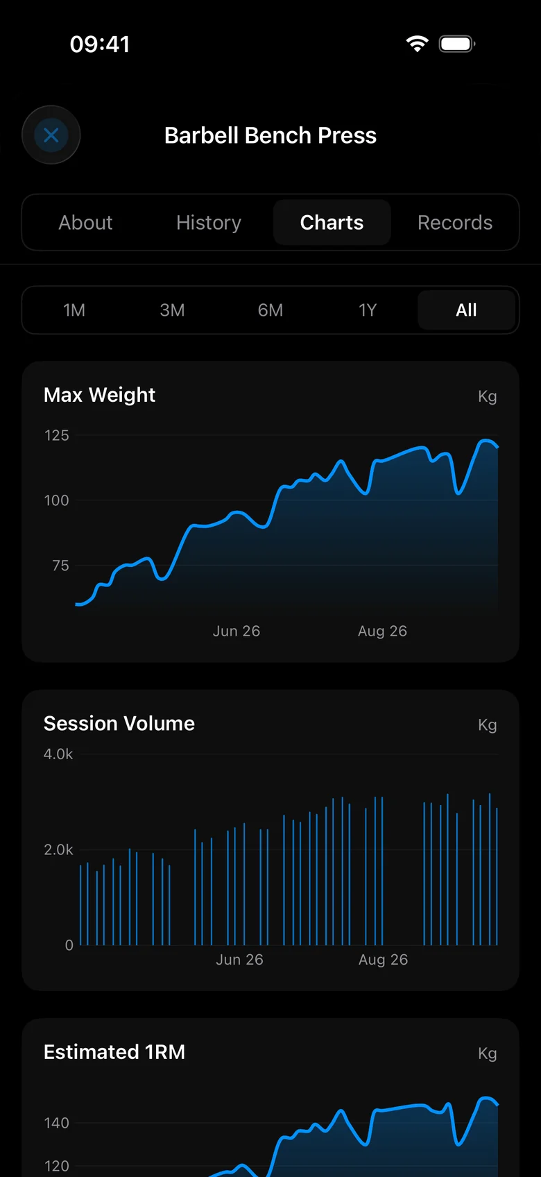 Max Weight chart from the app, showing bench press progression across six months of demo workouts